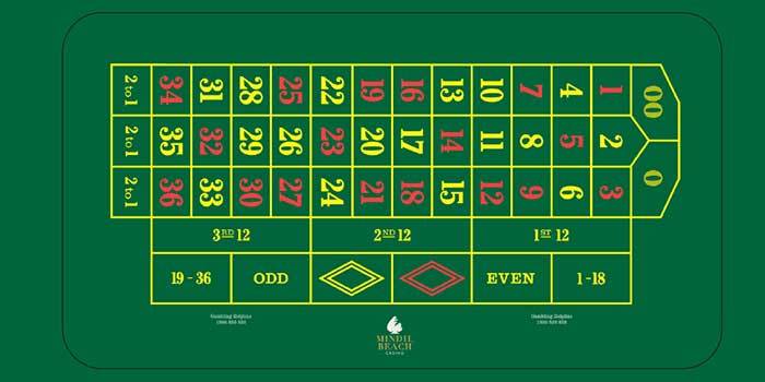 Roulette Double Zero Table Layout | Learn How To Play Roulette